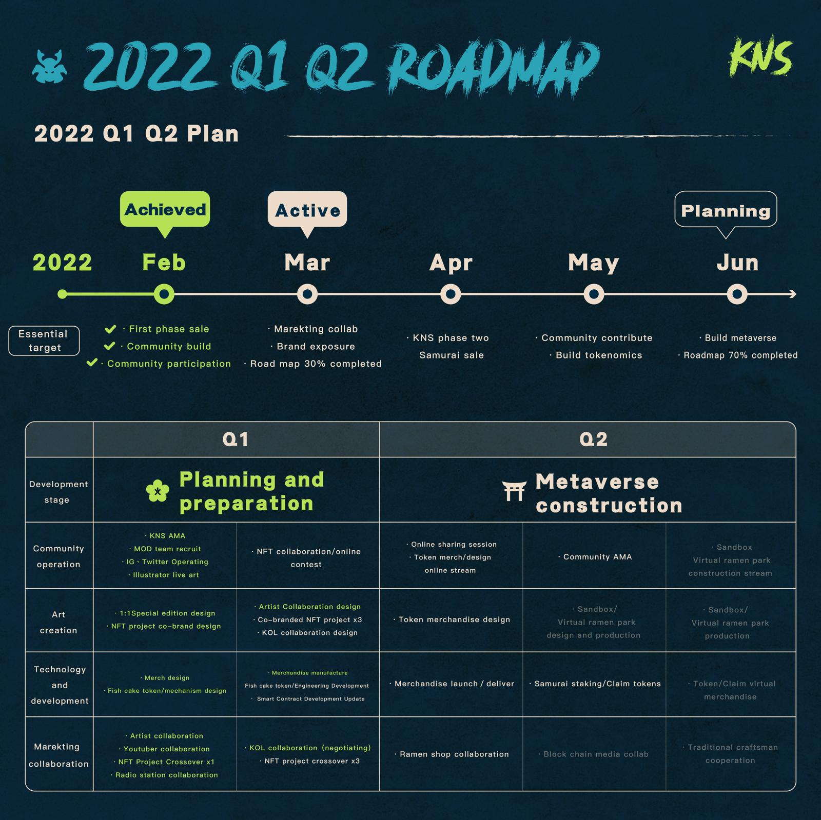 Three-phase rollout roadmap